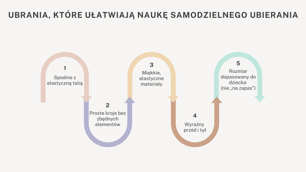 Ubrania, które ułatwiają naukę samodzielnego ubierania